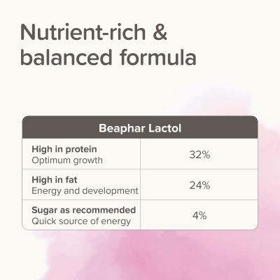 Beaphar Lactol cat ,сухо мляко за котенца,250гр