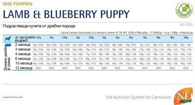 N&D PUMPKIN LAMB&BLUEBERRY, PUPPY MINI – пълноценна храна с тиква за подрастващи кучета от дребни породи с агне и боровинки