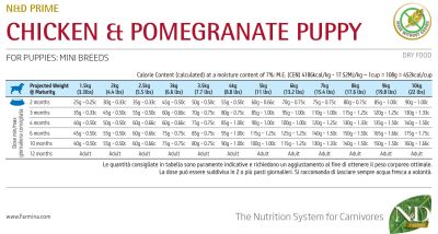 N&D PRIME DOG CHICKEN & POMEGRANATE PUPPY MINI 0.8- пълноценна храна за подрастващи кучета до 1 г. от дребни породи с пиле и нар