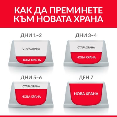 SP Canine Adult  Small&Mini Lamb&Rice /с агнешко и ориз/ 5+1 - За дребни и миниатюрни породи кучета до 10 кг на възраст над 1 година