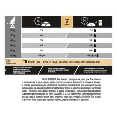PURINA® PRO PLAN® STERILISED, суха храна за кастрирани котки в зряла възраст, със сьомга
