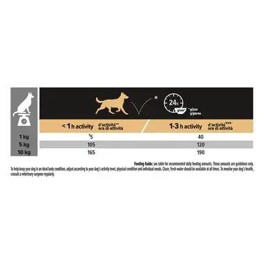PURINA® PRO PLAN® Dog Small & Mini Adult EVERYDAY NUTRITION за кучета в зряла възраст от дребни и мини породи, суха храна, с високо съдържание на пиле