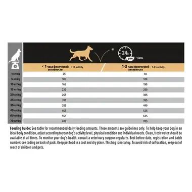 PURINA® PRO PLAN® Dog Medium Adult храна за кучета в зряла възраст от средни породи, с високо съдържание на пиле