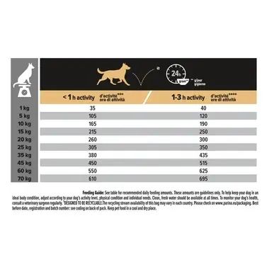 PURINA® PRO PLAN® Medium Adult Sensitive Skin за кучета в зряла възраст от средни породи с чувствителна кожа, суха храна, с високо съдържание на сьомга