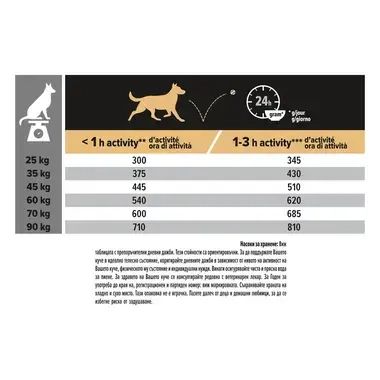 ​PURINA® PRO PLAN® Dog Large Athletic Adult SENSITIVE DIGESTION 14кг за кучета в зряла възраст от едри атлетични породи, суха храна, с високо съдържание на агне
