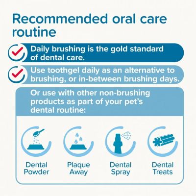 Beaphar No-Brush Toothgel - дентален гел за кучета и котки, с вкус на черен дроб (без нужда от четка), 100ГР