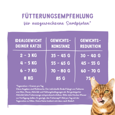 Sanabelle Sterilized - суха храна за кастрирани котки